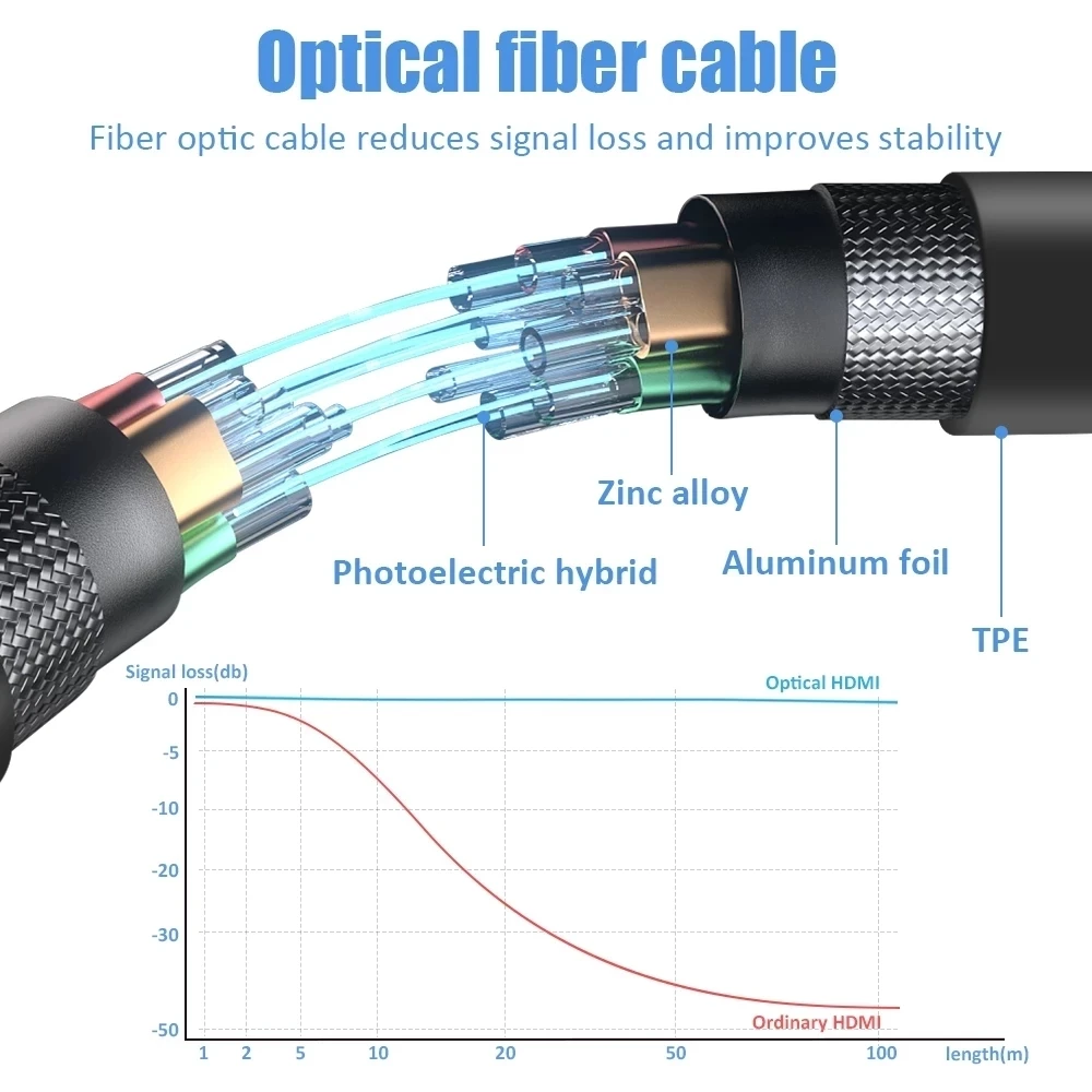 4K 60Hz AOC HDMI 2.0 Fiber Opt - огляд і ціна Hdmi Arc Cable