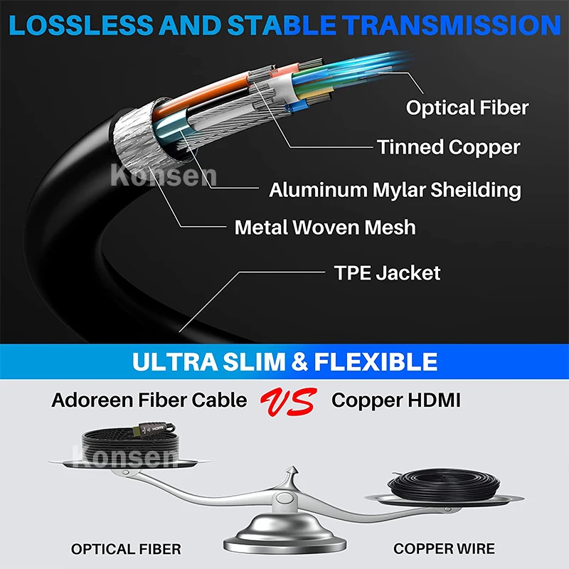 4K 60Hz AOC HDMI 2.0 Fiber Opt - огляд і ціна Hdmi Arc Cable