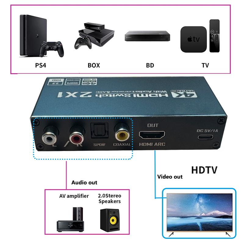 HDMI Switch With Audio Extract - огляд і ціна Hdmi Arc Cable