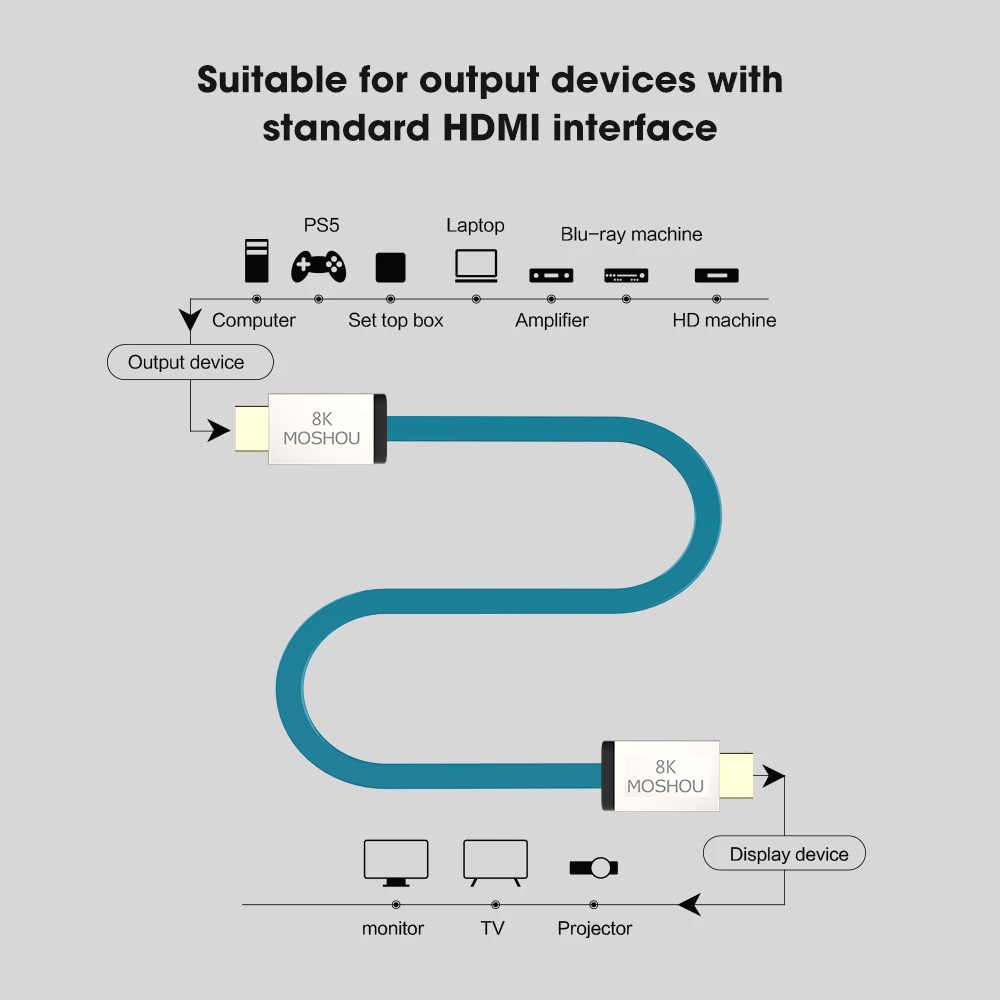 MOSHOU HDMI 2.1 Cable 48Gbps 8 - огляд і ціна Hdmi Arc Cable