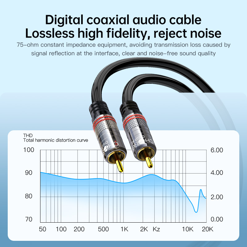CHOSEAL RCA Cable Digital Coax - огляд і ціна Home Cinema Reviews