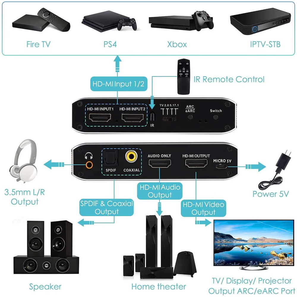 2x1 HDMI-compatible Switch eAR - огляд і ціна Hdmi Arc Cable