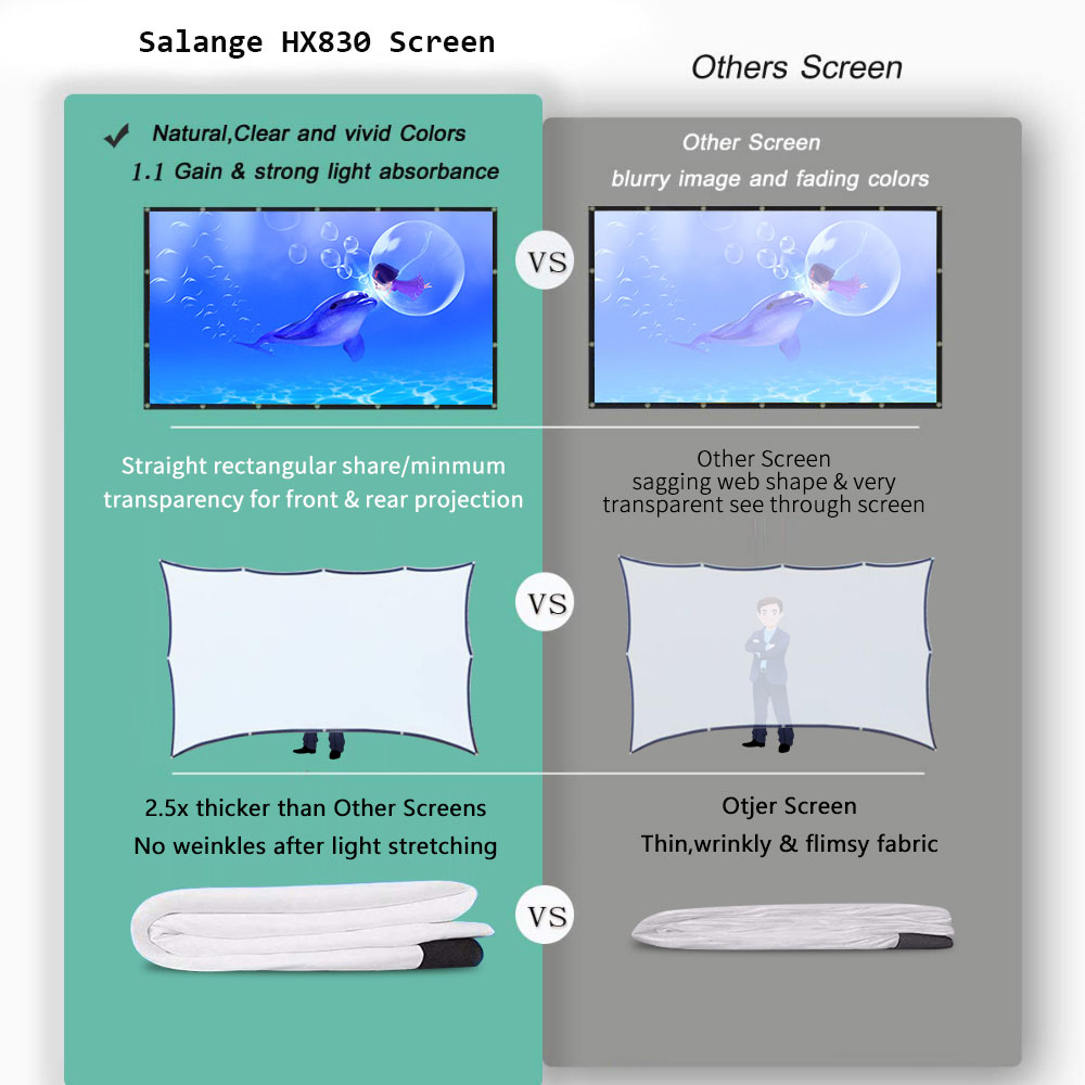 Salange Projector Screen 100 i - огляд і ціна Home Cinema Blanc