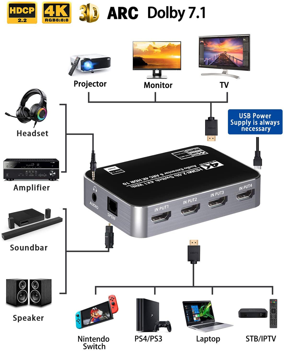 60Hz 4K HDMI Switch HDR HDMI A - огляд і ціна Hdmi Arc Cable